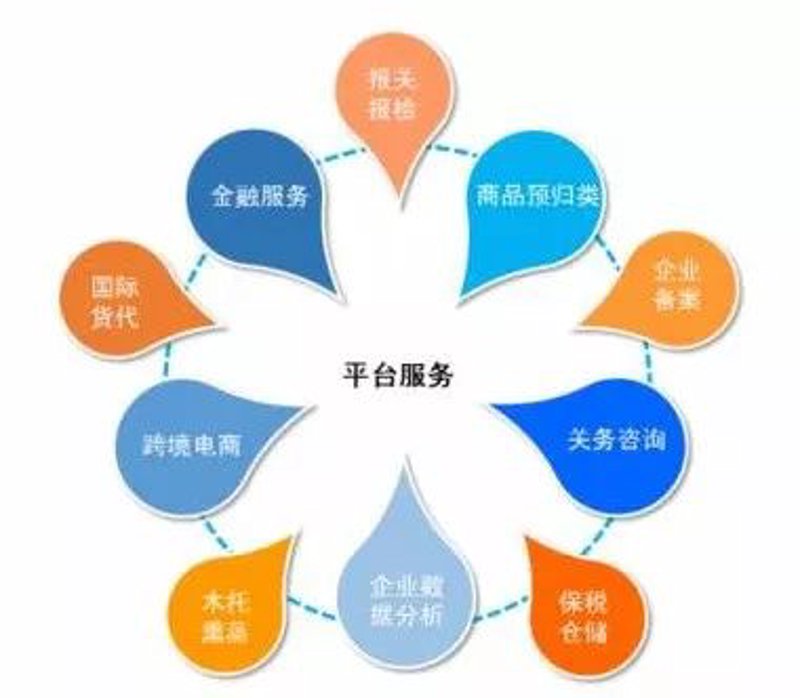 国际贸易风向标：把握代理机遇